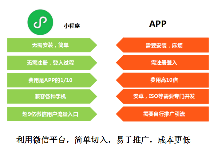 iOS vs 安卓：用户体验大PK，谁能真正傲视群雄？  第5张