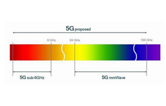 5G手机到底能不能玩转5G网络？揭秘真相  第3张