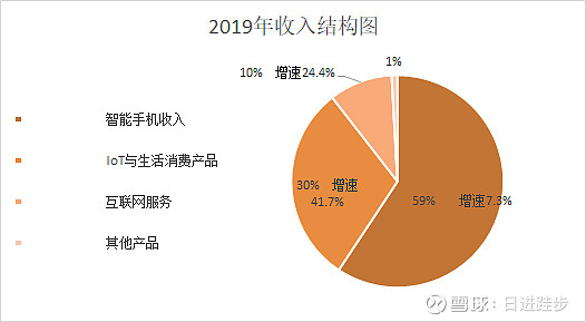 5G手机到底能不能玩转5G网络？揭秘真相  第4张