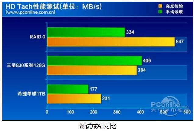 SATA vs. NVMe：存储接口之争，速度与稳定性的巅峰对决  第3张