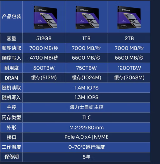 SATA vs. NVMe：存储接口之争，速度与稳定性的巅峰对决  第5张