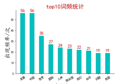 5G手机：使用中会直观展现5G标识吗？  第3张