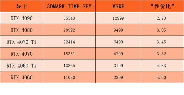 老牌E5500与热门GT750Ti：性能对比，装机必看  第3张