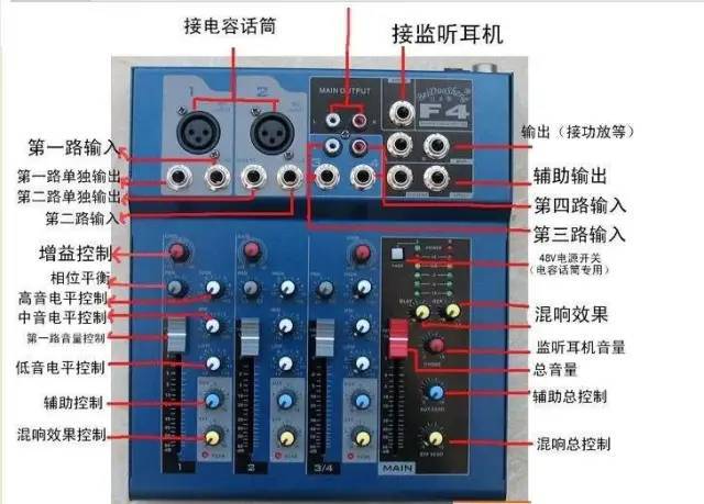 音箱功放大揭秘！选对接口，音质提升不是梦  第3张