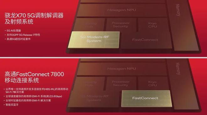 xeon ddr4 Xeon处理器+DDR4内存：企业级计算新标杆  第5张