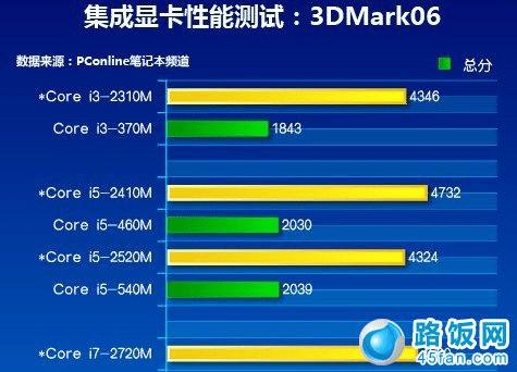 GT820M显卡：日常办公神器还是游戏绊脚石？  第2张