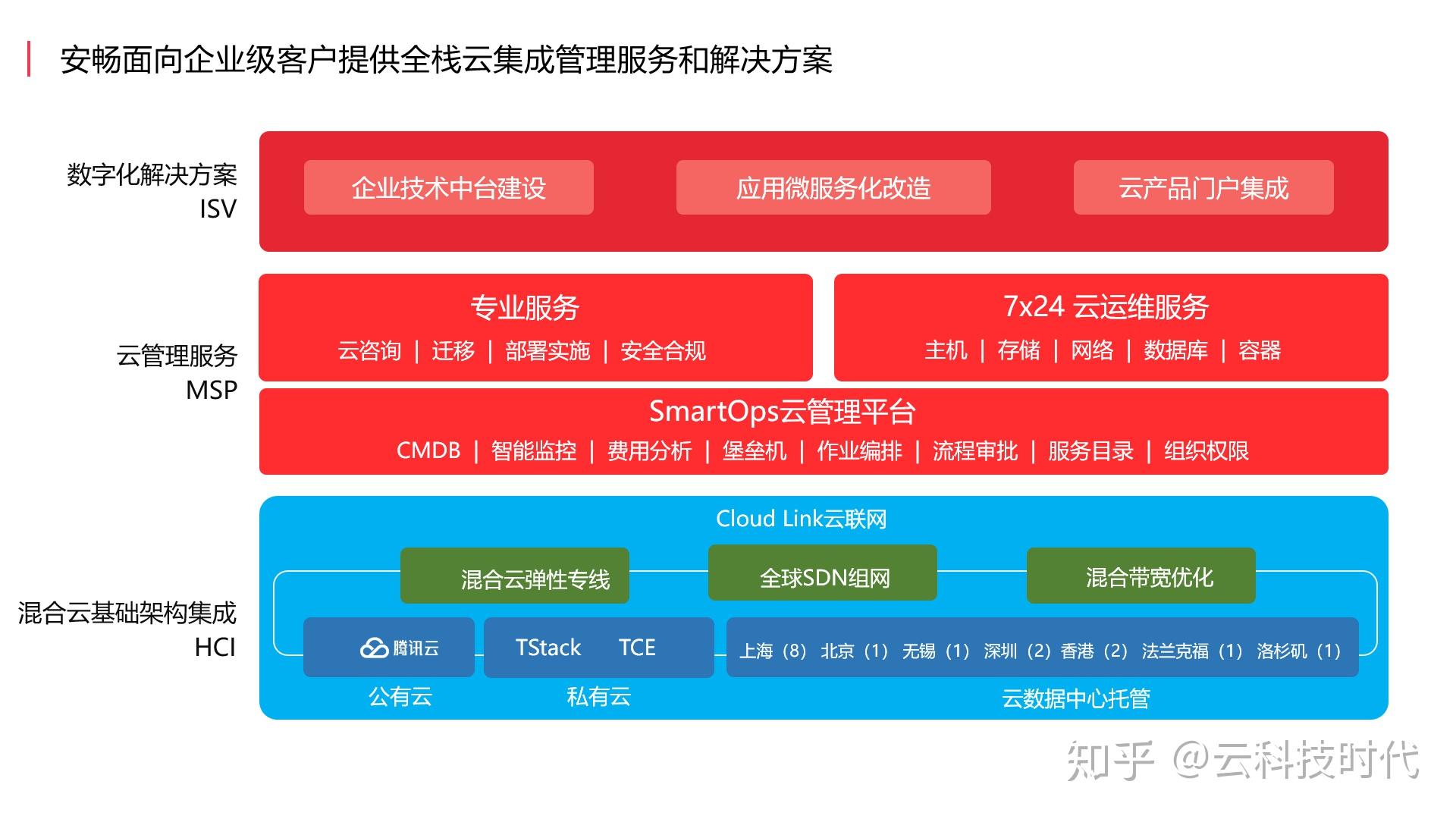 5G网络揭秘：如何轻松查看手机连接状态？  第2张