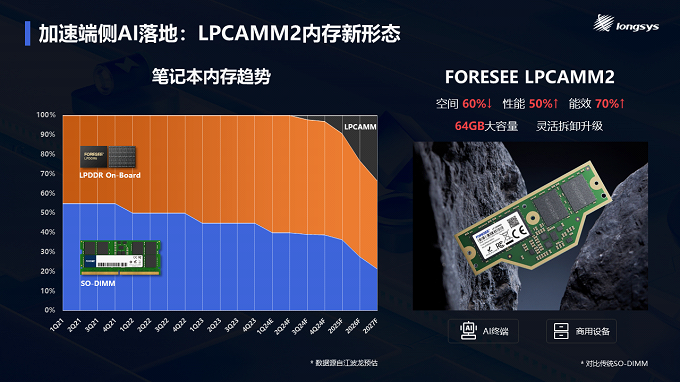 DDR3std DDR3技术揭秘：高频低压助力系统性能飞跃  第7张