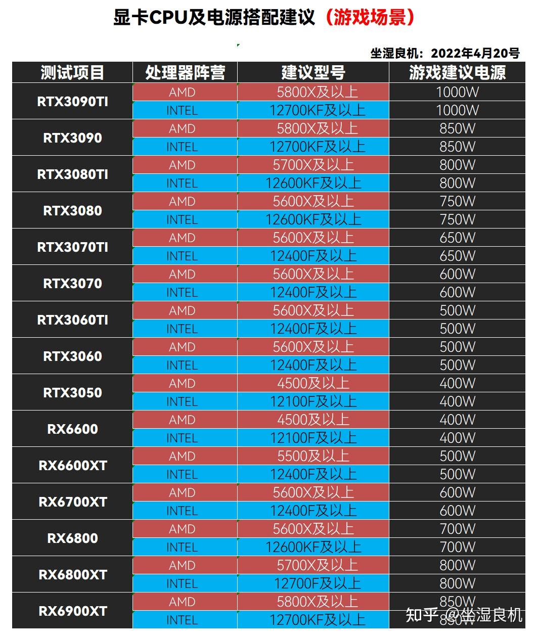 游戏必备！显卡选择全攻略  第1张