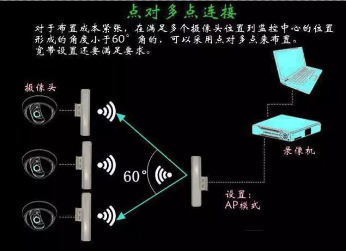 5G网络与5G手机揭秘：究竟谁主导谁？  第1张