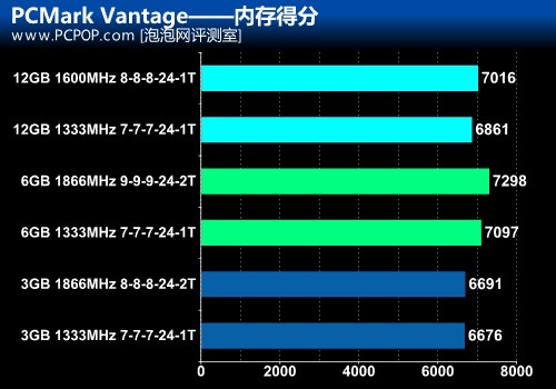 ddr31866mhz 揭秘DDR3-1866MHz内存：究竟是神器还是鸡肋？  第3张