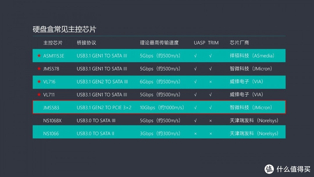 1TB vs 3TB：存储之争！你更适合哪款硬盘？  第4张