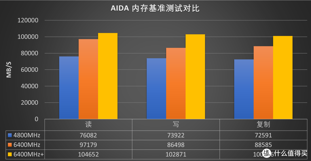 如何挑选适合自己的主机配置？关键在这里  第7张