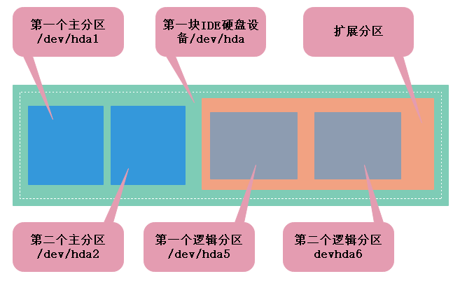 硬盘新玩法！4K对齐，性能提升不止一倍  第3张