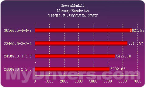 ddr2 4200 别再错过！揭秘DDR2 4200内存：速度提升6年，性能超越前代  第3张