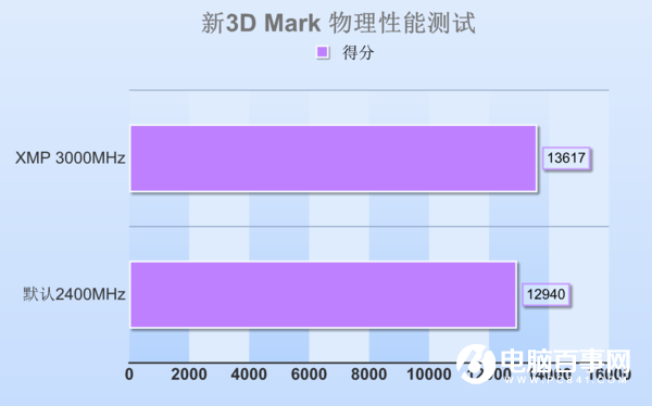 ddr2 4200 别再错过！揭秘DDR2 4200内存：速度提升6年，性能超越前代  第8张