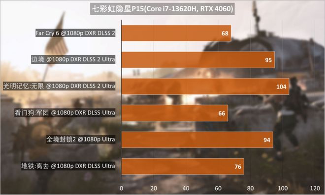 gtx950m ddr5和ddr3 GTX950M DDR5 vs DDR3：游戏性能大对决  第9张