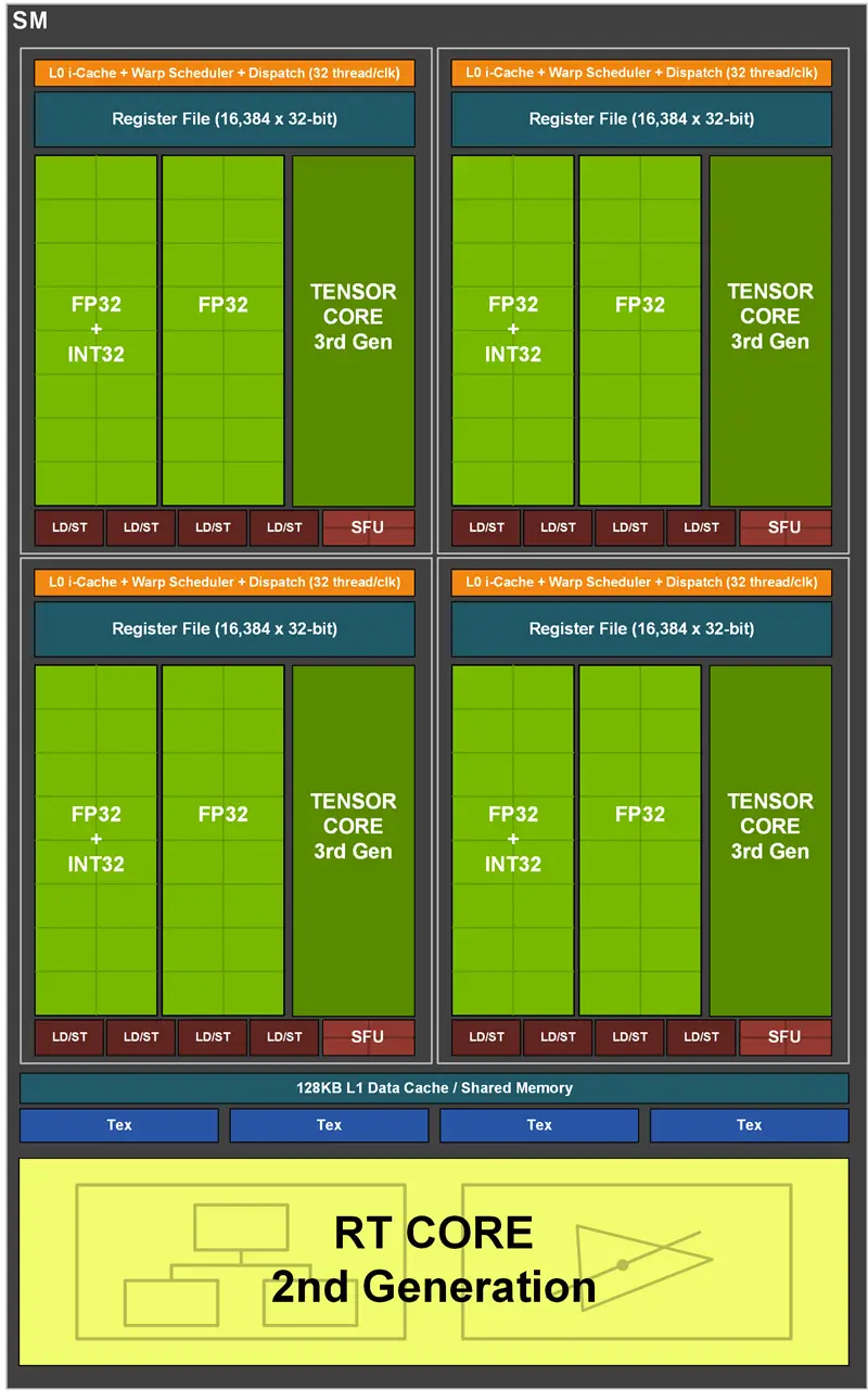 DDR3 10700内存揭秘：速率10700MHz的稳定利器  第8张