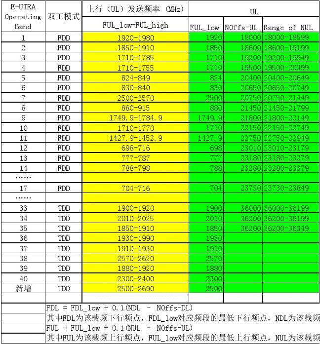 5G网络大揭秘：高速率、低时延，手机怎么选？  第3张