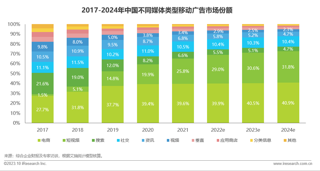 5G网络大揭秘：高速率、低时延，手机怎么选？  第5张