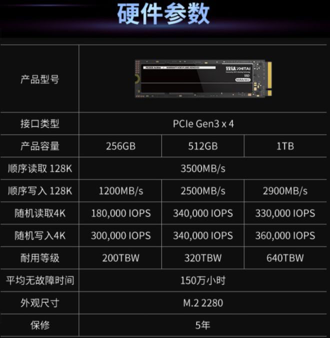 买硬盘：120GB够用吗？1TB值得入手吗？  第3张