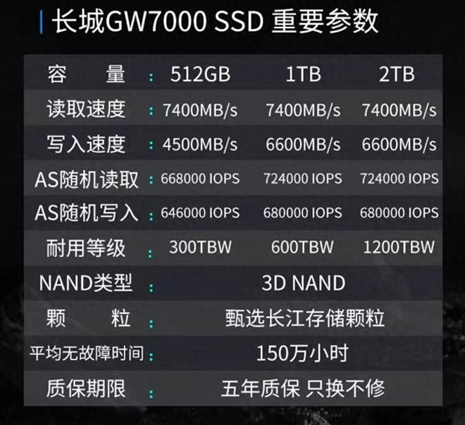 买硬盘：120GB够用吗？1TB值得入手吗？  第5张