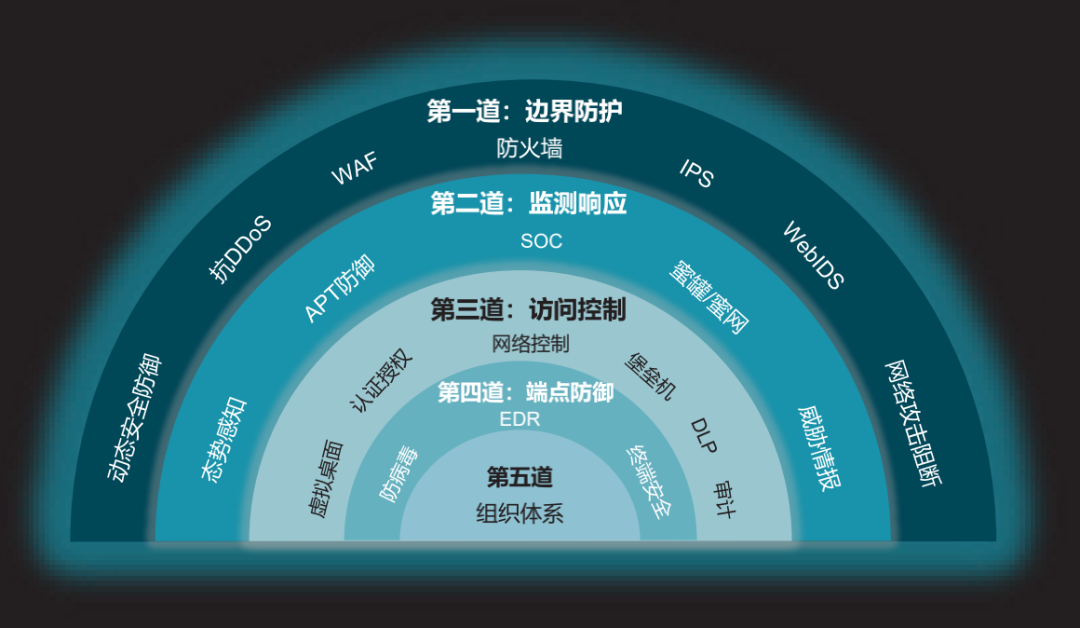 南宁5G网络改变生活，加速城市发展  第3张