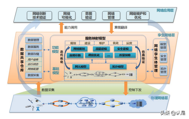 南宁5G网络改变生活，加速城市发展  第4张