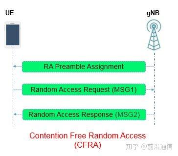 5G手机：揭秘真正能无缝接入高速5G网络的关键技术  第4张