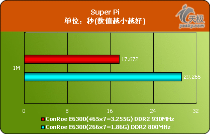 DDR4内存频率：高速度改变一切  第4张