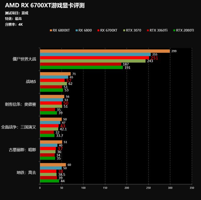 NVIDIA GT30显卡性能揭秘：初学者福音还是高端游戏绊脚石？  第2张