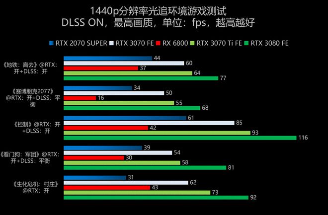 NVIDIA GT30显卡性能揭秘：初学者福音还是高端游戏绊脚石？  第4张