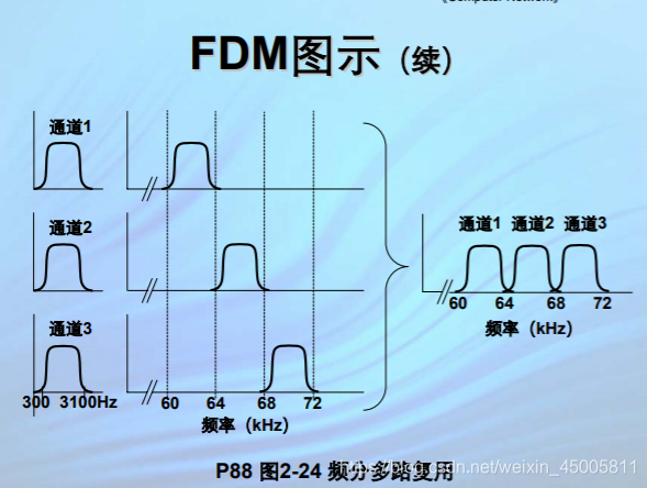 5G手机配置全攻略：频段兼容性一键掌握，信号覆盖轻松搞定  第1张