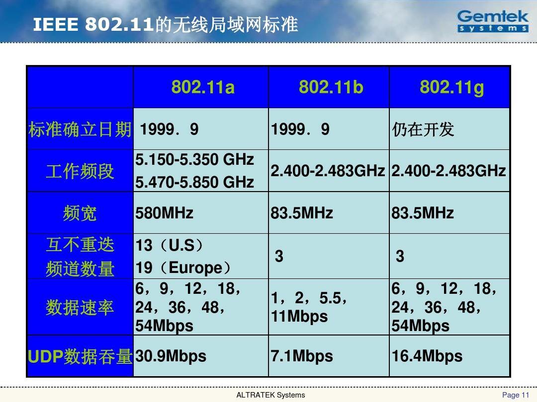 5G手机配置全攻略：频段兼容性一键掌握，信号覆盖轻松搞定  第3张