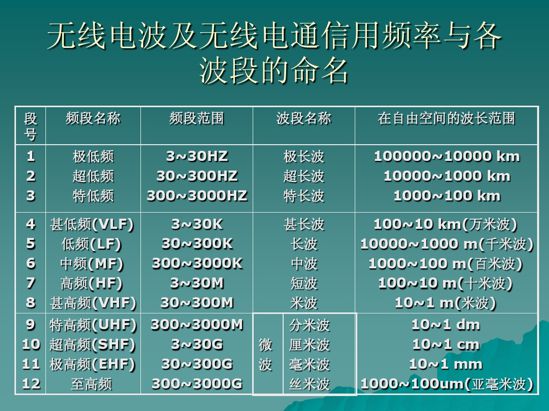 5G手机配置全攻略：频段兼容性一键掌握，信号覆盖轻松搞定  第6张