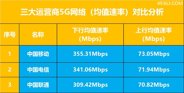 5G手机配置全攻略：频段兼容性一键掌握，信号覆盖轻松搞定  第7张