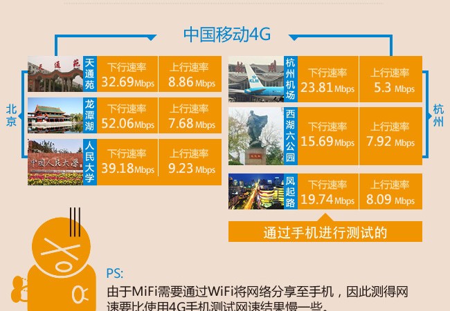 5G网络革新，如何在城市找到最佳信号覆盖？  第4张