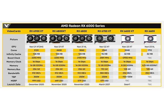 DDR5 vs DDR3：内存大对决，性能差异一目了然  第8张