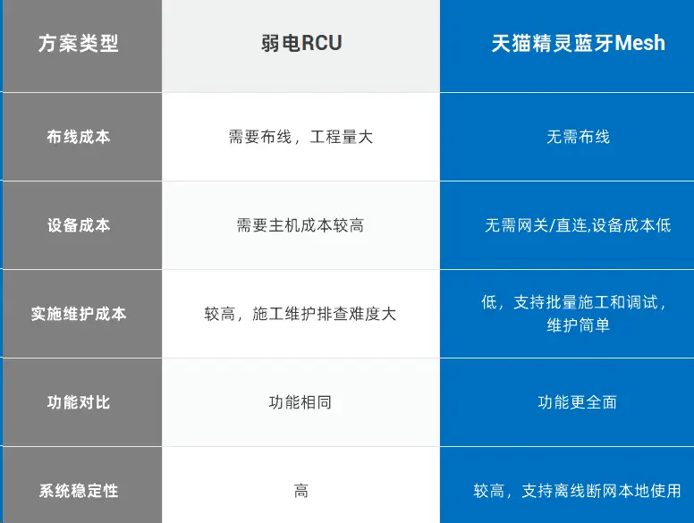 天猫智能音箱：轻松连接电脑，享受高质音乐体验  第4张