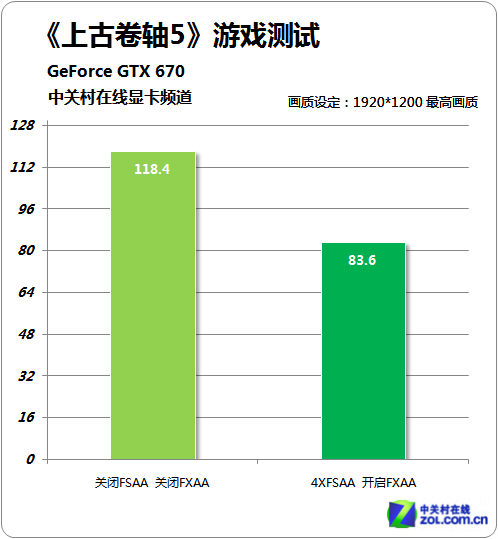 GT550M显卡：上古卷轴5新挑战！性能瓶颈如何突破？  第4张