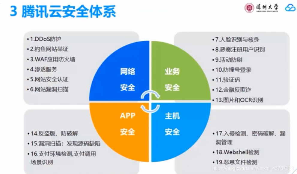 5G网络：改变生活，助力未来  第2张