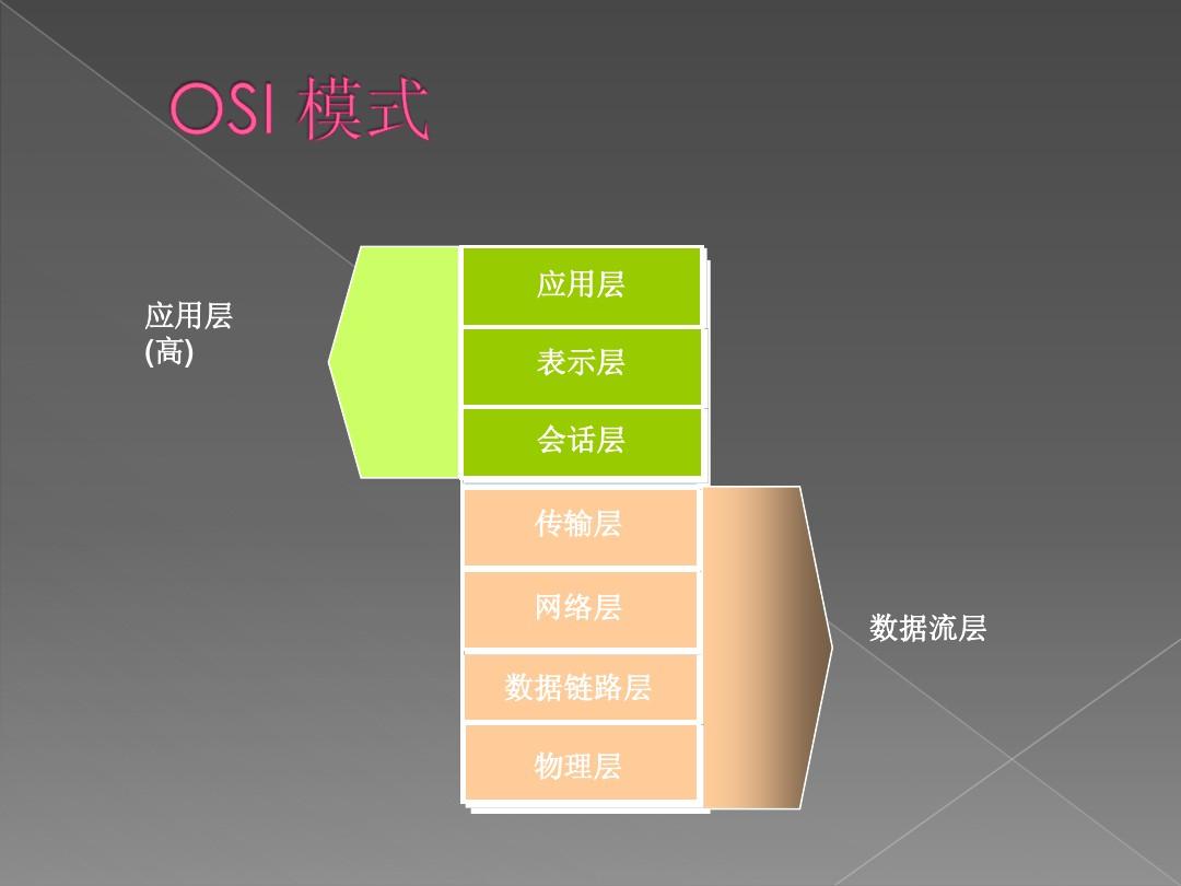 5G网络：改变生活，助力未来  第4张