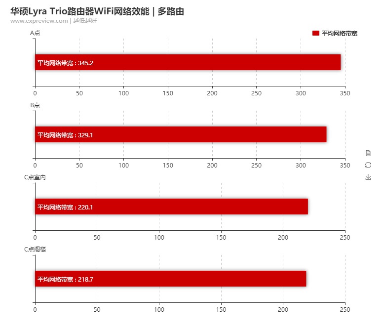 5G网络速度为何会慢？揭秘原因让你大开眼界  第2张