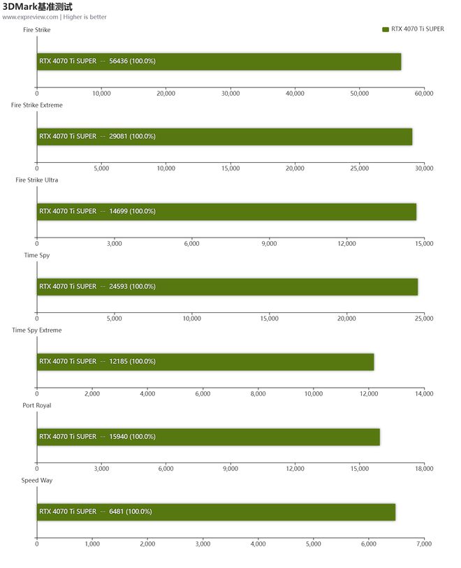 NVIDIA显卡大PK：920M vs 635M，性能到底有何不同？  第2张