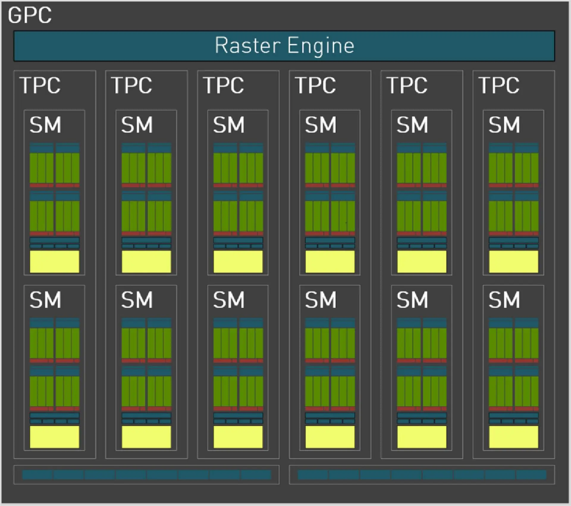 NVIDIA显卡大PK：920M vs 635M，性能到底有何不同？  第4张