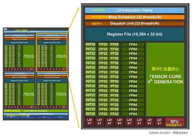 NVIDIA显卡大PK：920M vs 635M，性能到底有何不同？  第7张