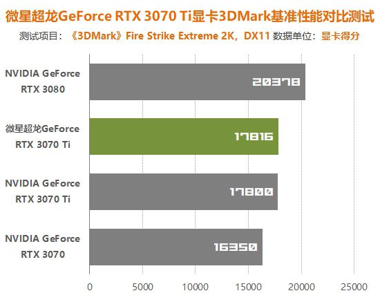 NVIDIA显卡大PK：920M vs 635M，性能到底有何不同？  第8张