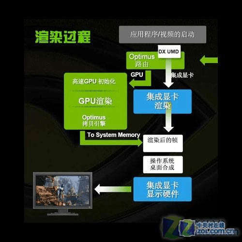 NVIDIA显卡大PK：920M vs 635M，性能到底有何不同？  第9张