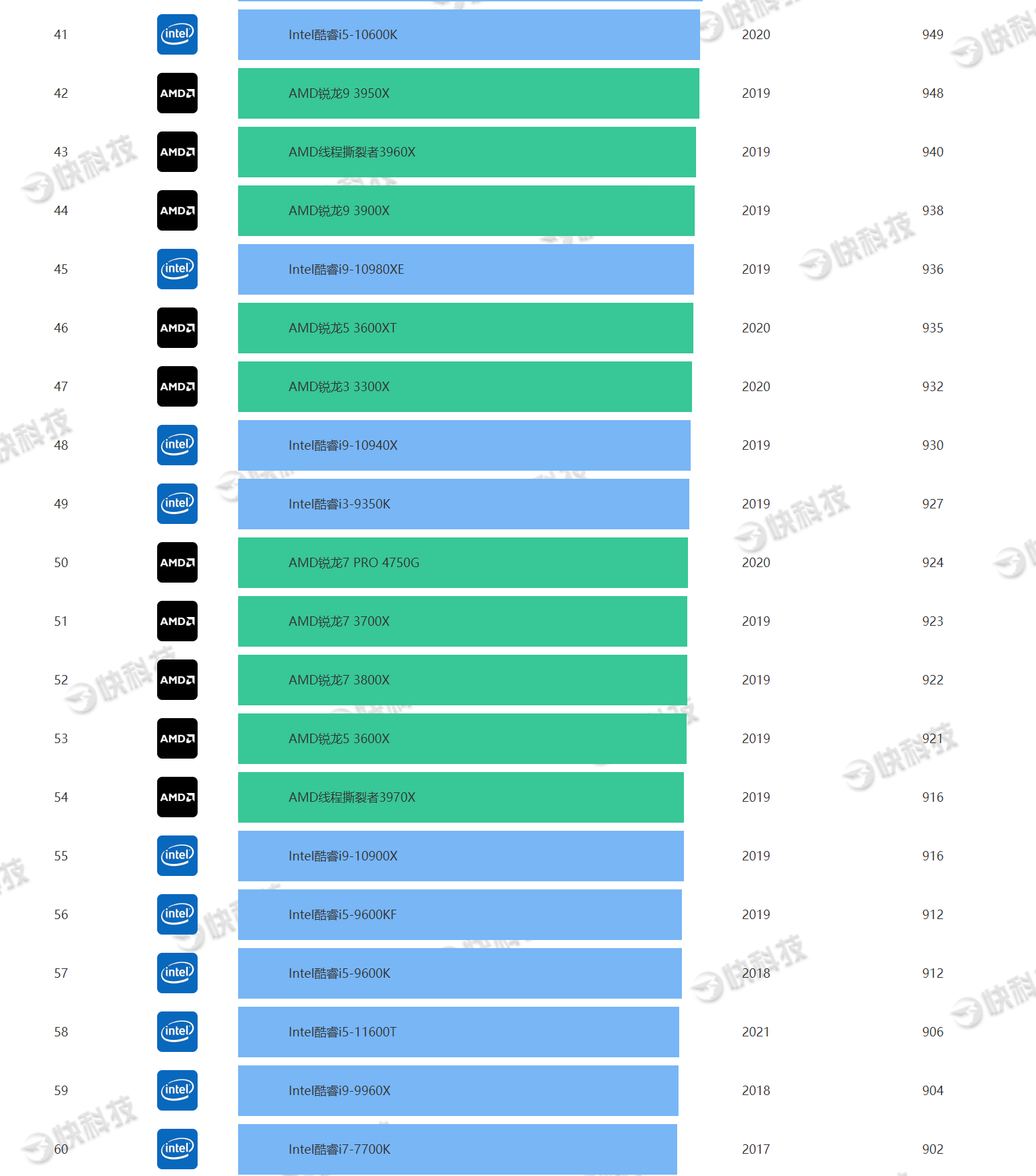 GT2060显卡：游戏界的新宠，科技圈的热议焦点  第2张