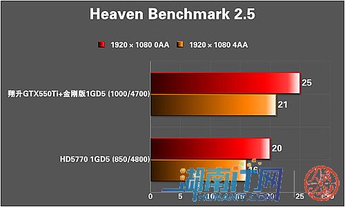 GT1030显卡：2GB vs 4GB，轻松应对工作还是游戏？  第5张